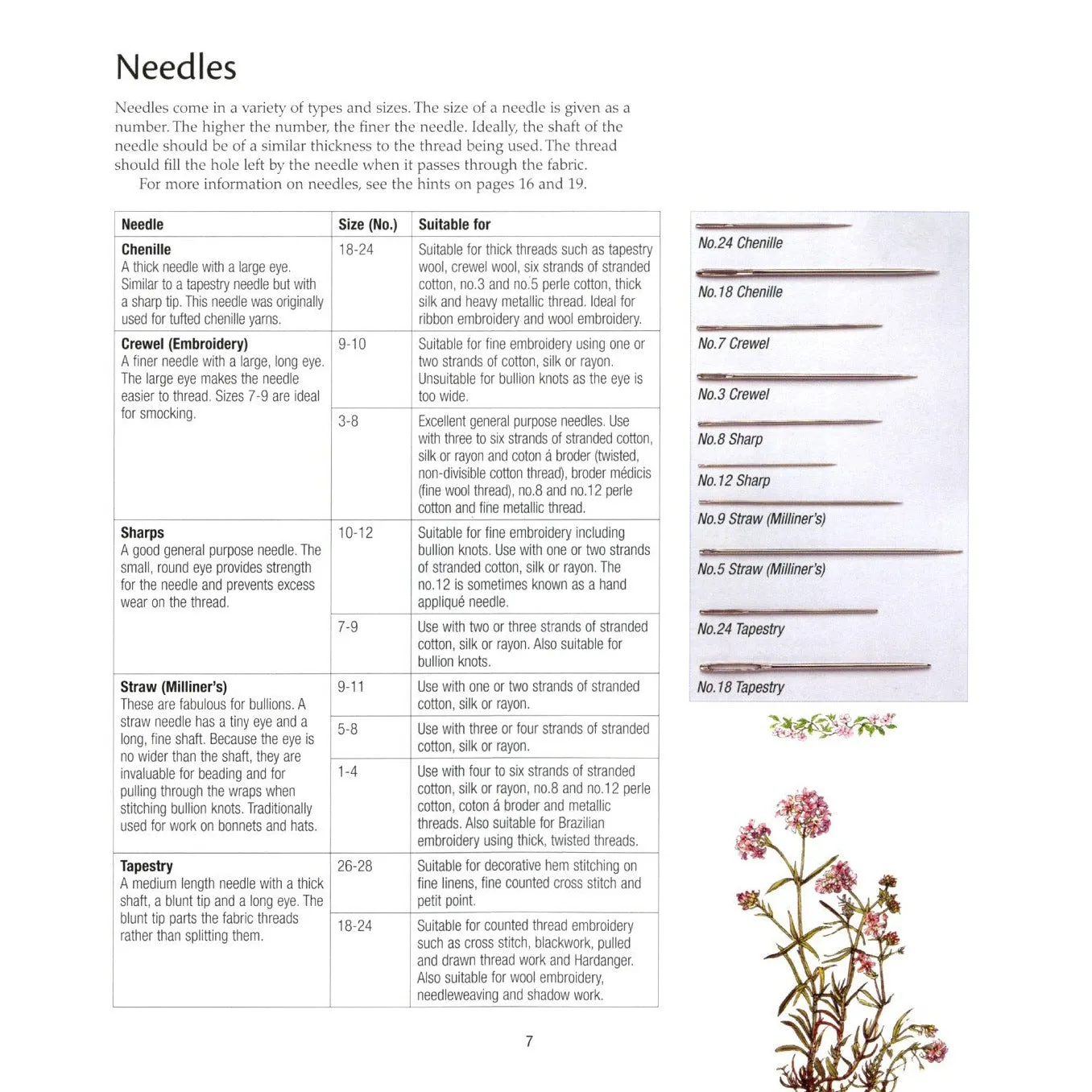 A-Z of Embroidery Stitches
