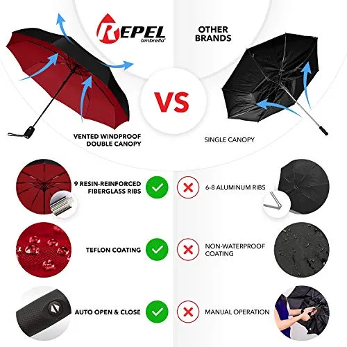 Repel Windproof Travel Umbrella - Wind Resistant - Black - Red
