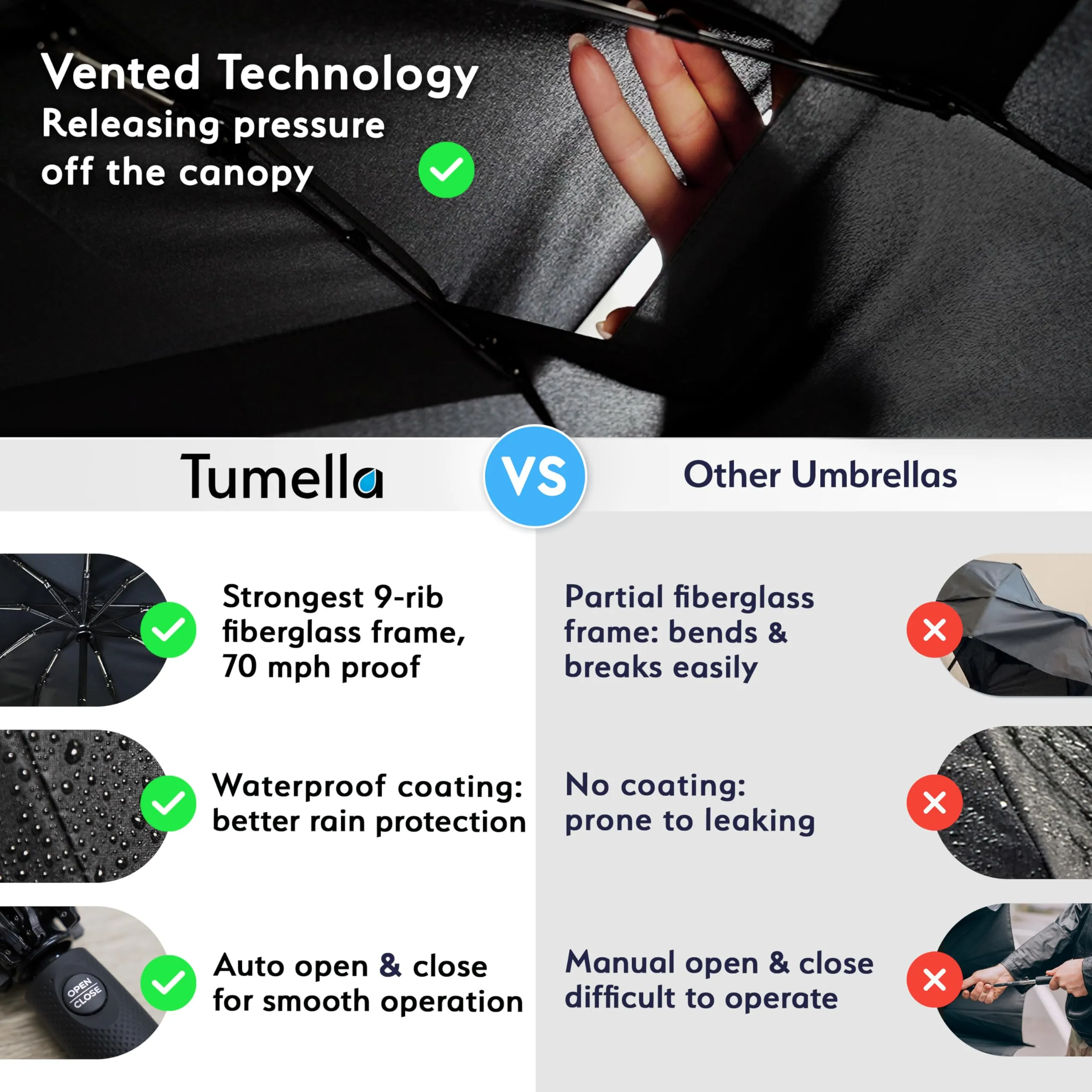 TUMELLA Compact Windproof Automatic Umbrella for Travel