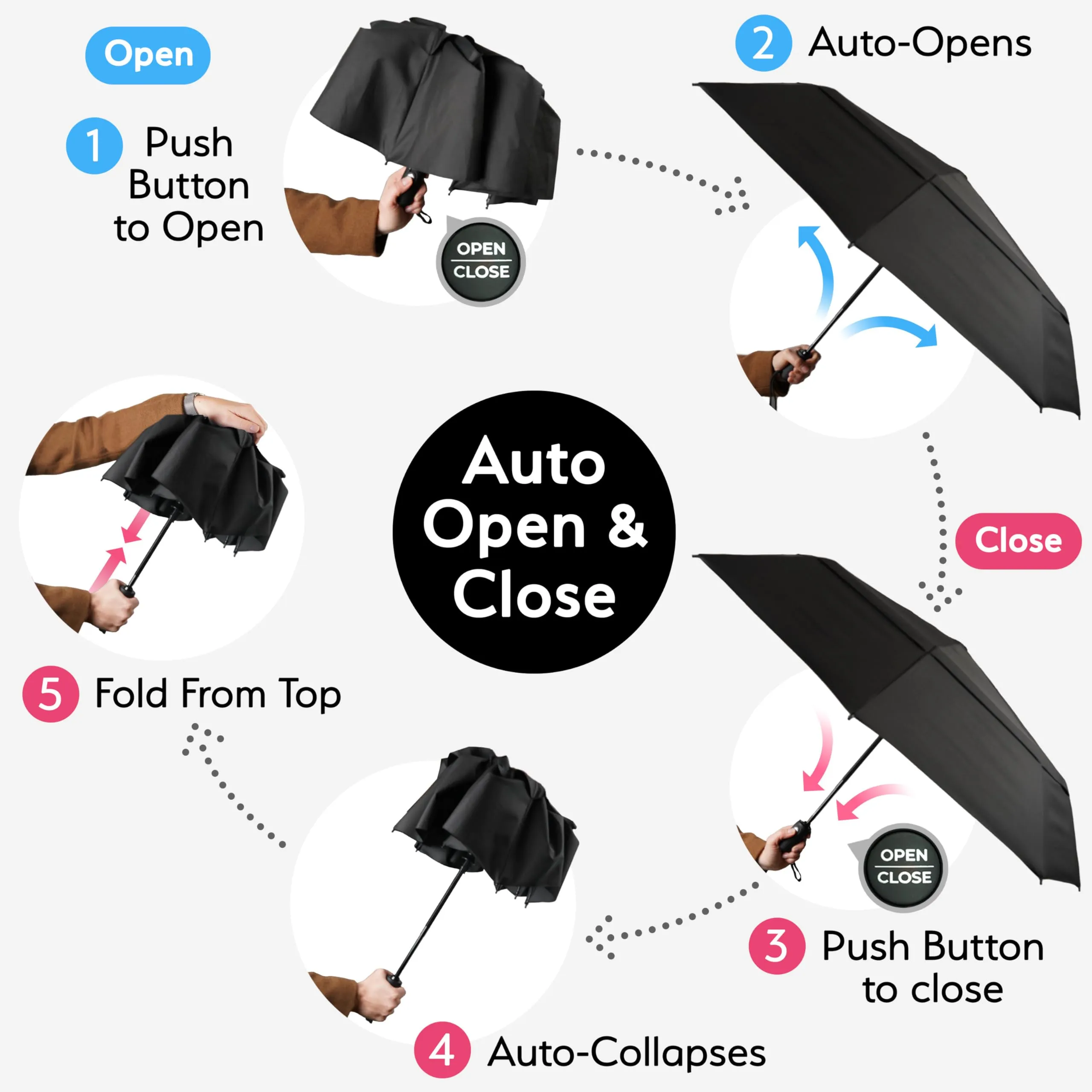 TUMELLA Compact Windproof Automatic Umbrella for Travel